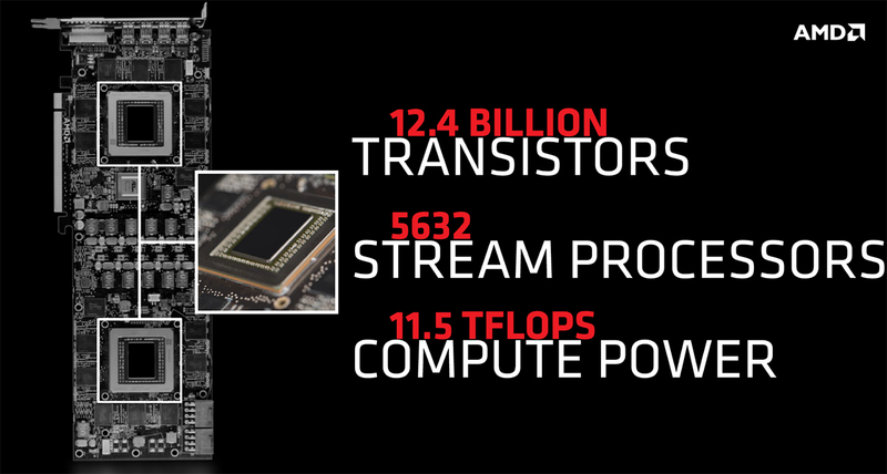 Illustration for article titled AMD's Latest 'World's Fastest' Video Card Is A Liquid-Cooled Monster